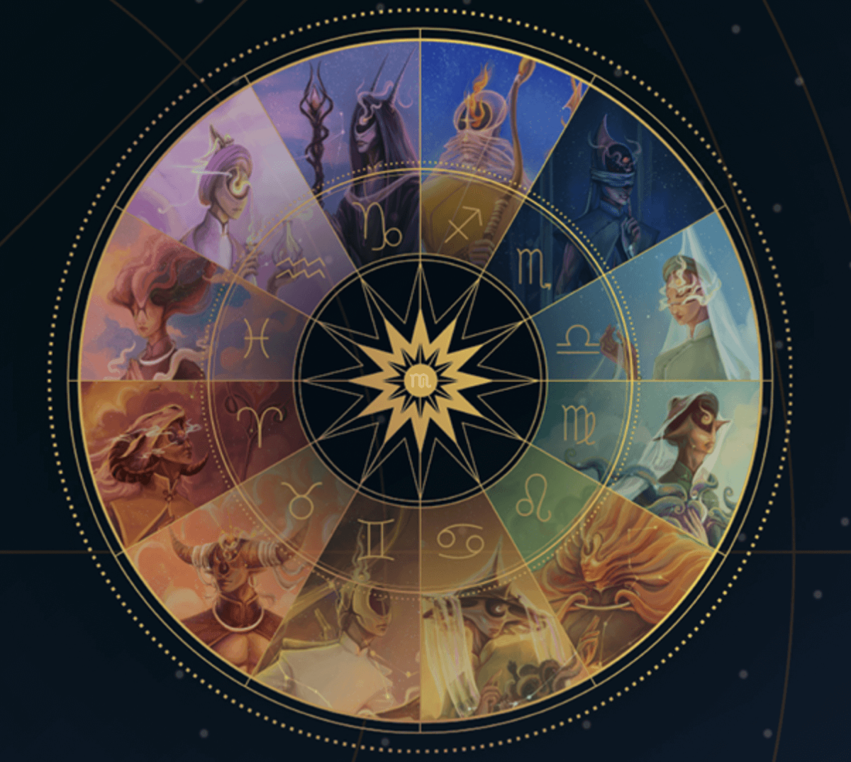 1st House Astrology: Know Yourself Better