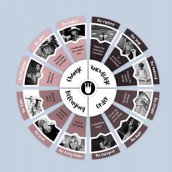 Mastering the Transcendental 12 Brand Archetypes