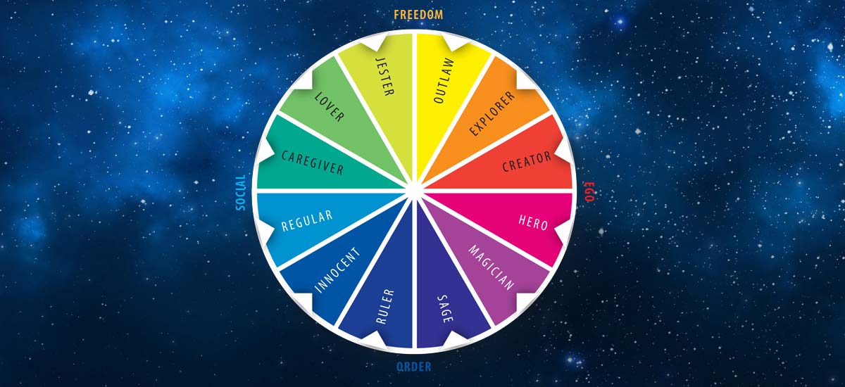 12 Archetypes and the Fate of your Business